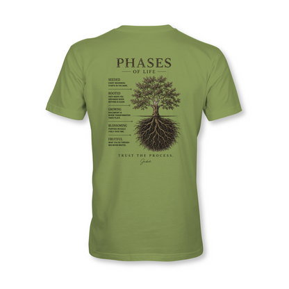 TRUST THE PROCESS - PHASES OF JUDAH - SUDDENLY AMISH
